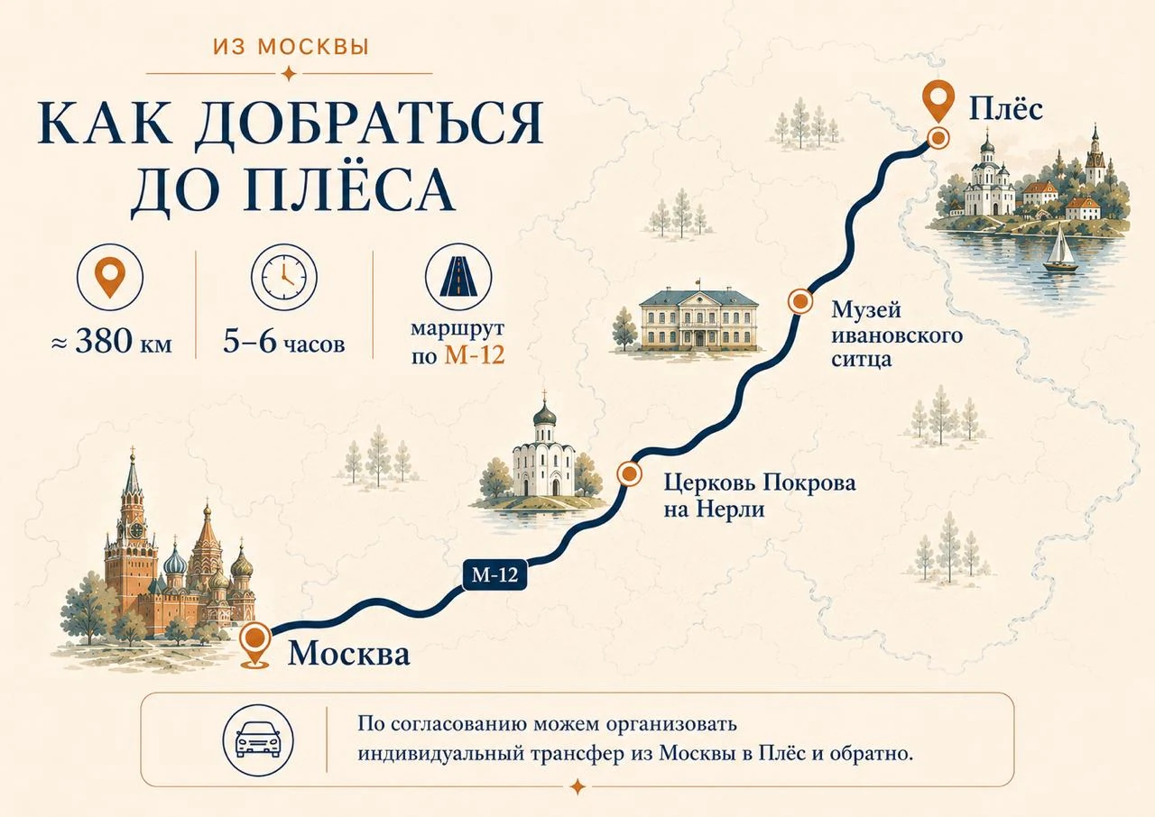 Схема, как добраться до Усадьбы Плёс